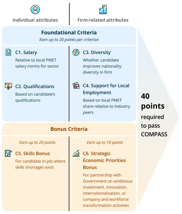 COMPASS Framework Infographic